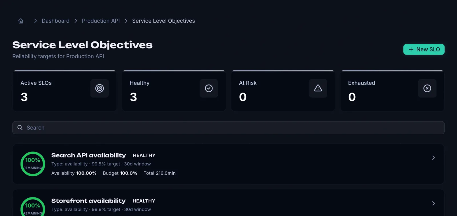 SLO list: three availability objectives and their remaining error budget