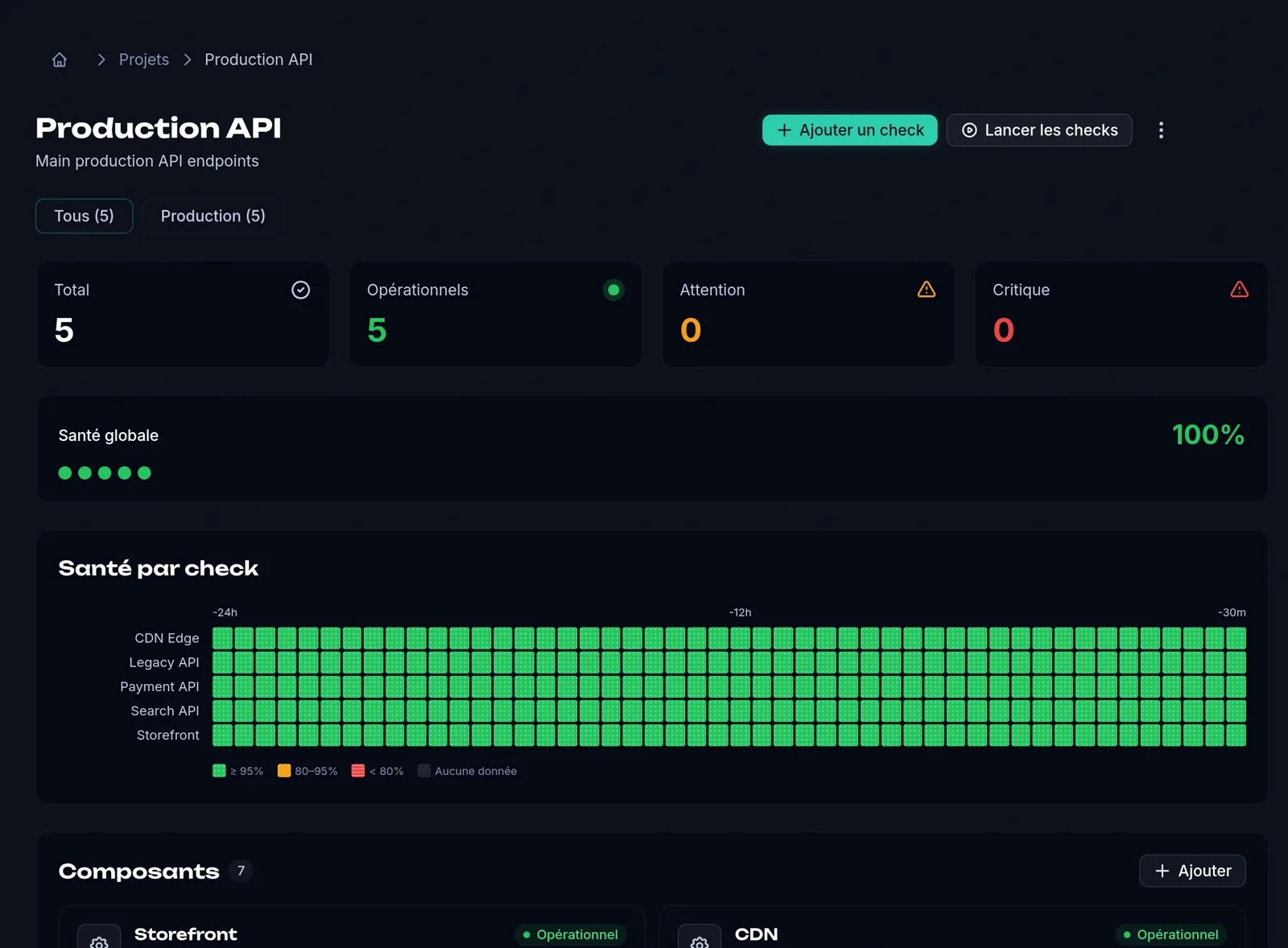 Tableau de bord d'un projet : cinq checks opérationnels et la santé de chacun sur 24 heures